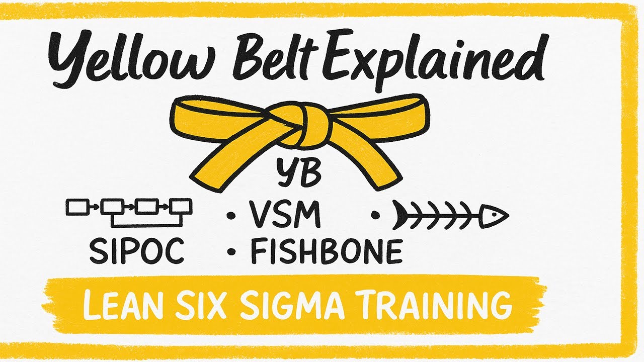 🎯 Сертификация LEAN Six Sigma Yellow Belt: Полное руководство для начинающих #sixsigma #usa #trai...