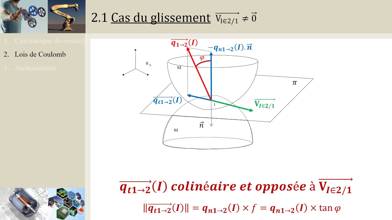 CI5.3 Frottement sec: le modèle de Coulomb (PCSI/MPSI/PTSI)