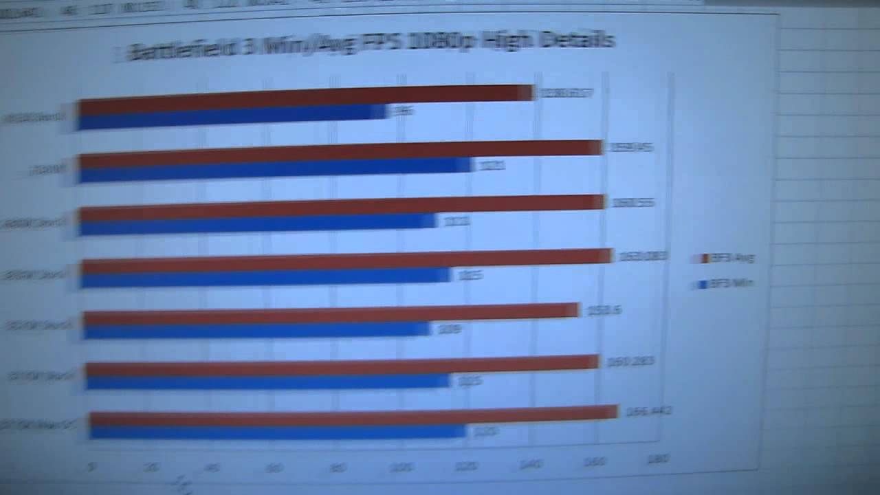 Intel Ivy Bridge 3rd Generation Processors CPU 3770K & 3570K Performance Review Linus Tech Tips