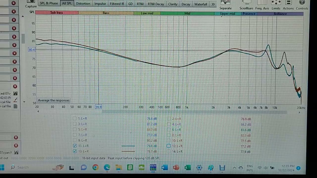 KZ Single DD Madness : Graphs