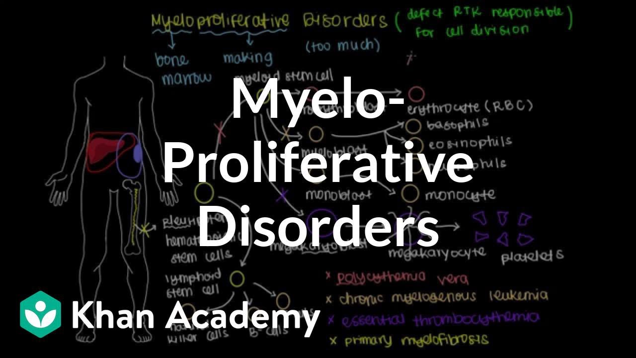 What are myeloproliferative disorders? | Hematologic System Diseases | NCLEX-RN | Khan Academy