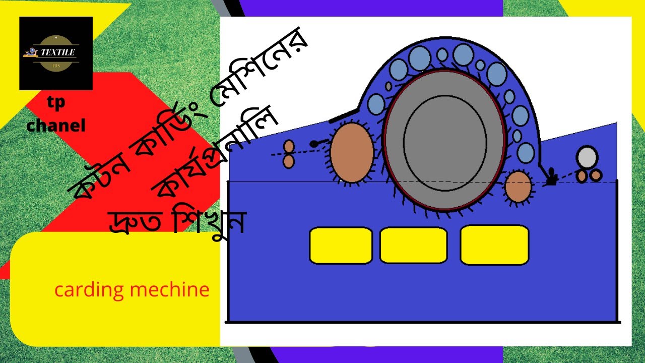 carding machine|কার্ডিং মেশিন কিভাবে কাজ করে|tp chanel|textilepong|2020