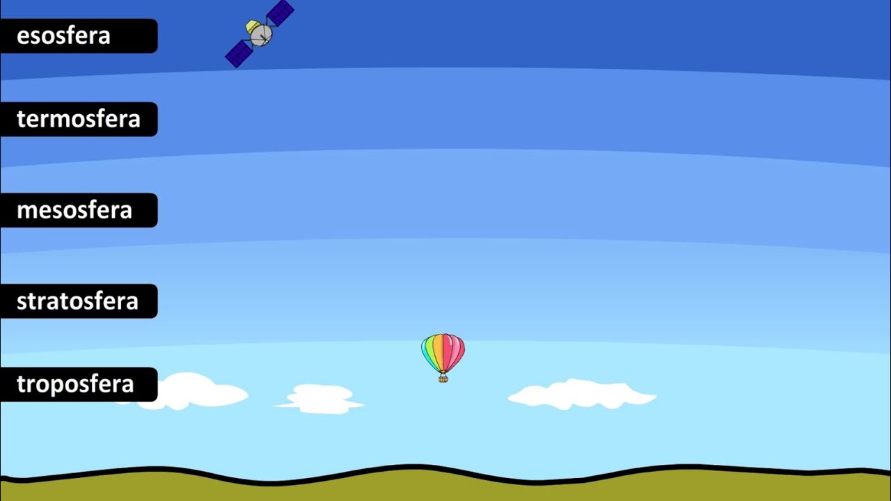 L'atmosfera