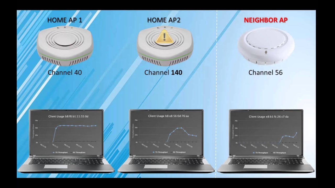 Carrier Wi-Fi Radio Resource Management
