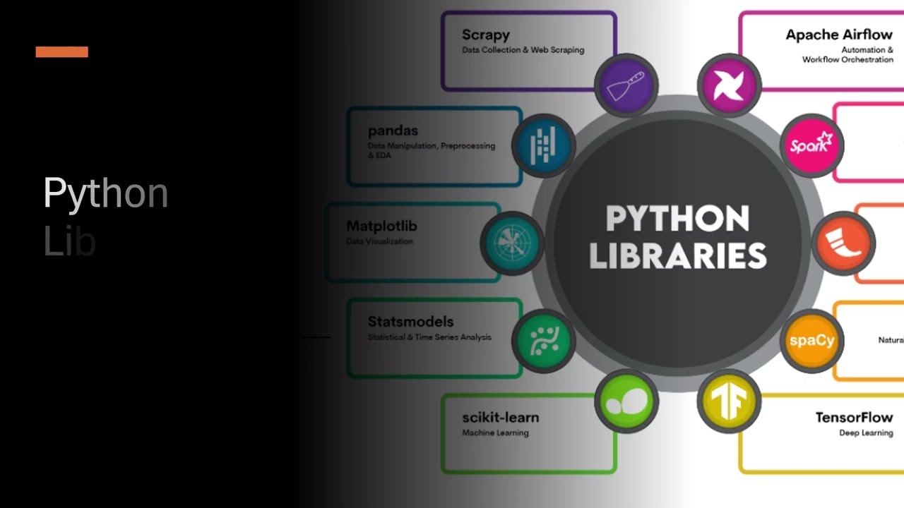 Python Libraries #PythonLibraries#PythonForAI#ArtificialIntelligence#MachineLearning#DeepLearning