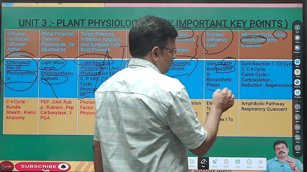#santkripabiologyclasses // plant physiology key point //  physiology revision //1st grade biology