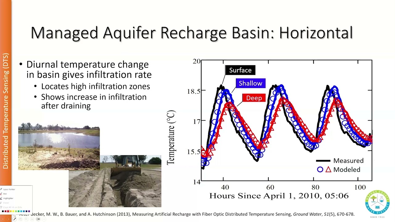 2024 Darcy Lecture 1: Fiber Optic Distributed Sensing as a Window on Subsurface Flow