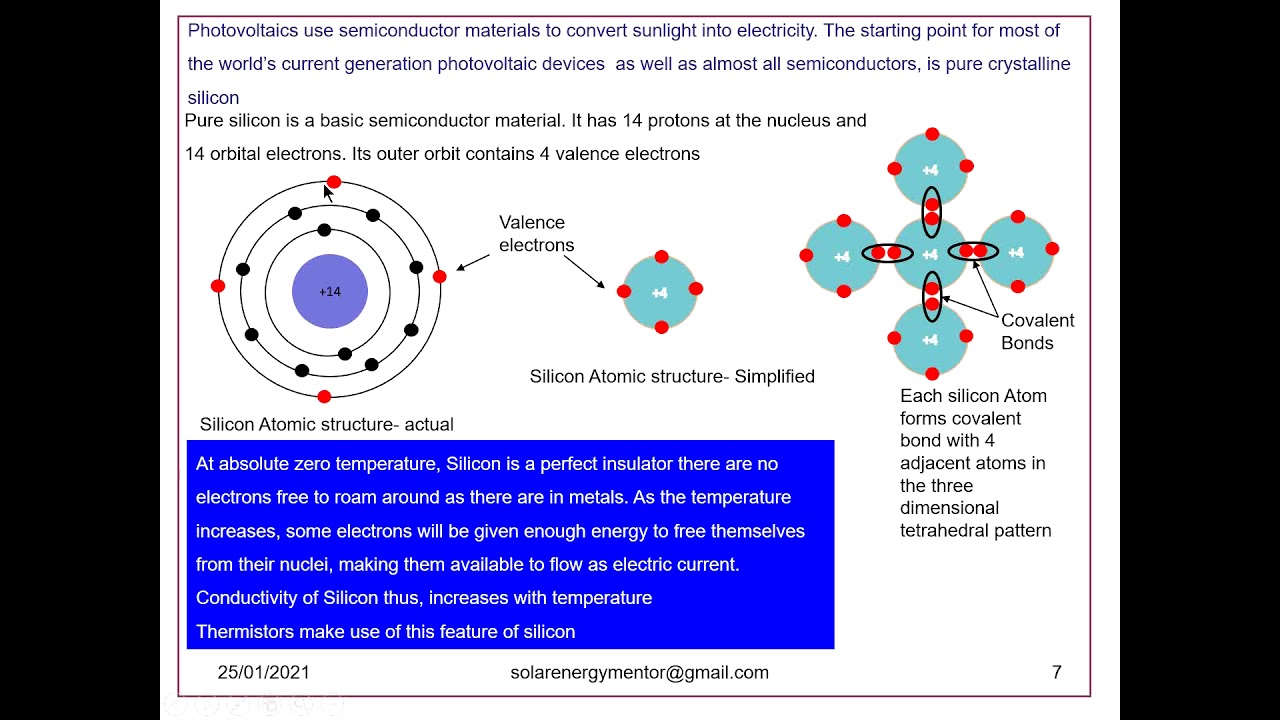 Solar Photovoltaics - Fundamentals