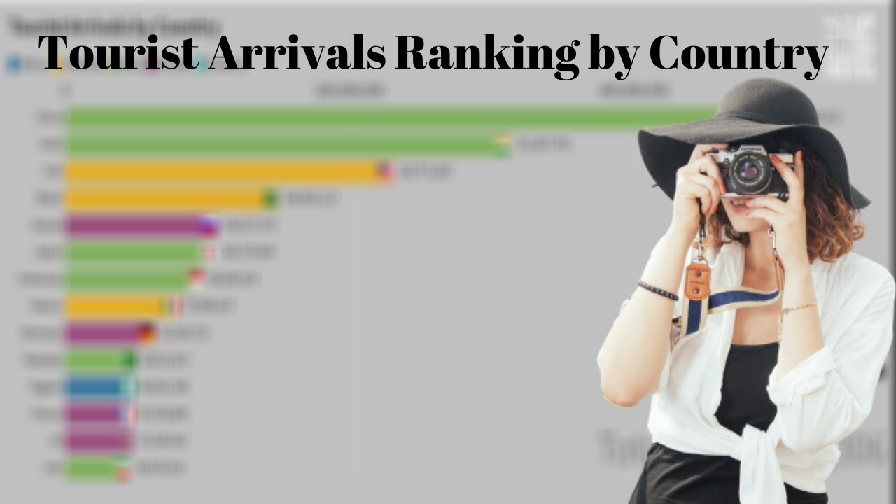 Tourist Arrivals Comparison by Country 1960-2017