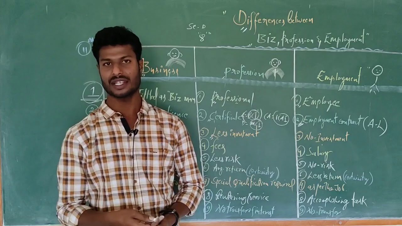 DIFFERENCE BETWEEN BUSINESS ,PROFESSION AND EMPLOYMENT