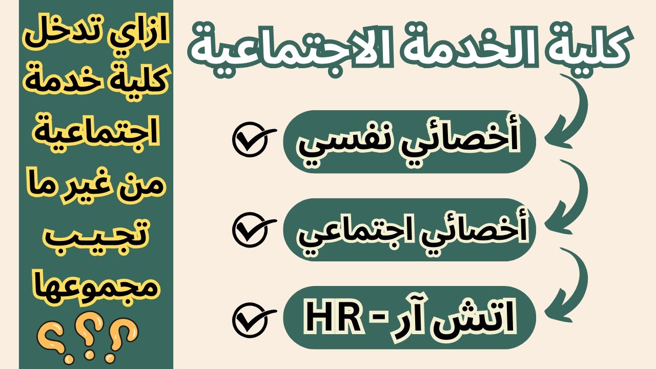 ليه تختار كلية خدمة اجتماعية⁉️في تنسيق المرحلة الثالثة ثانوية عامة 2023🔥تنسيق➕مستقبل➕مجالات العمل✅
