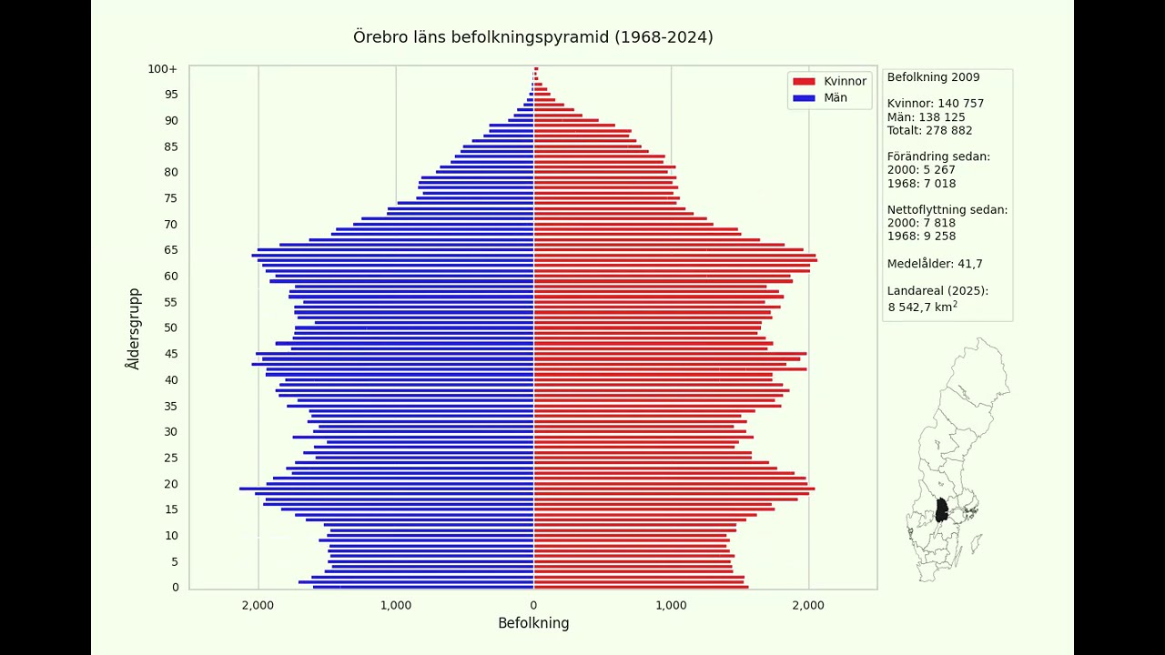 &Ouml;rebro l&auml;ns befolkningspyramid 1968 till 2024