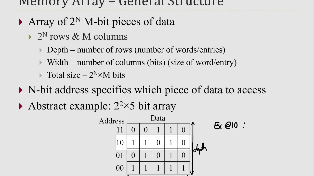 Memory Array Introduction