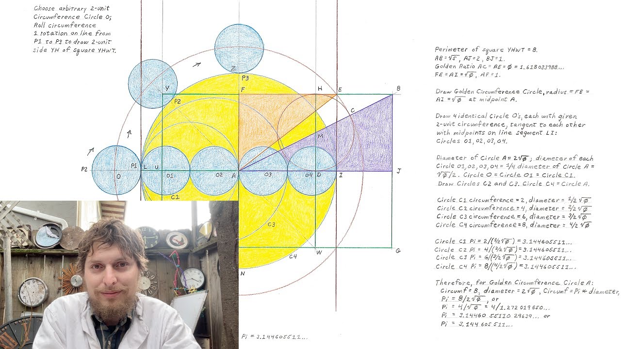 Examining the weirdest incorrect proofs about pi