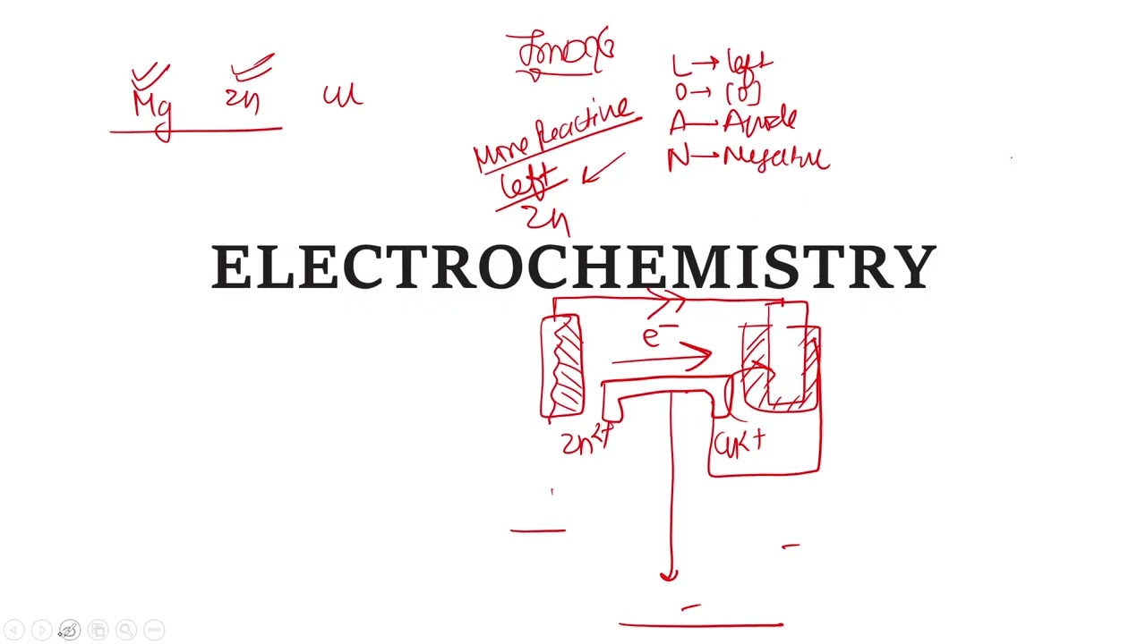 Electrochemistry one shot