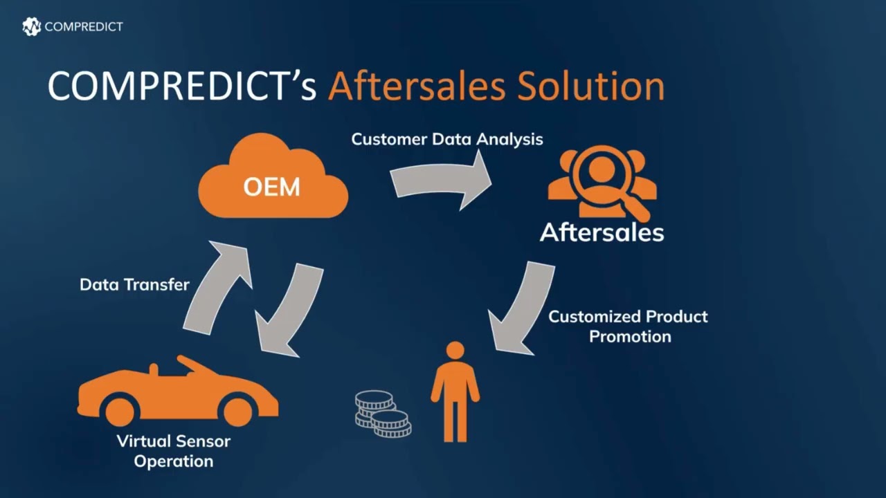 Boost Your After-Sales Business with Virtual Sensors | Automotive Webinar