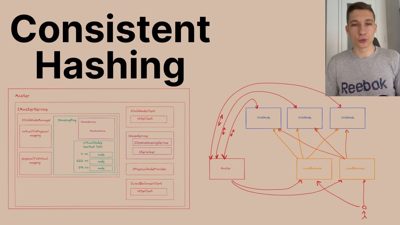 Consistent Hashing & Distributed Cache implementation