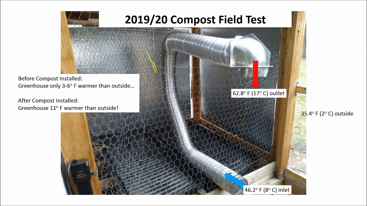 Greenhouse 3.0 Compost Heating Results - NICE!