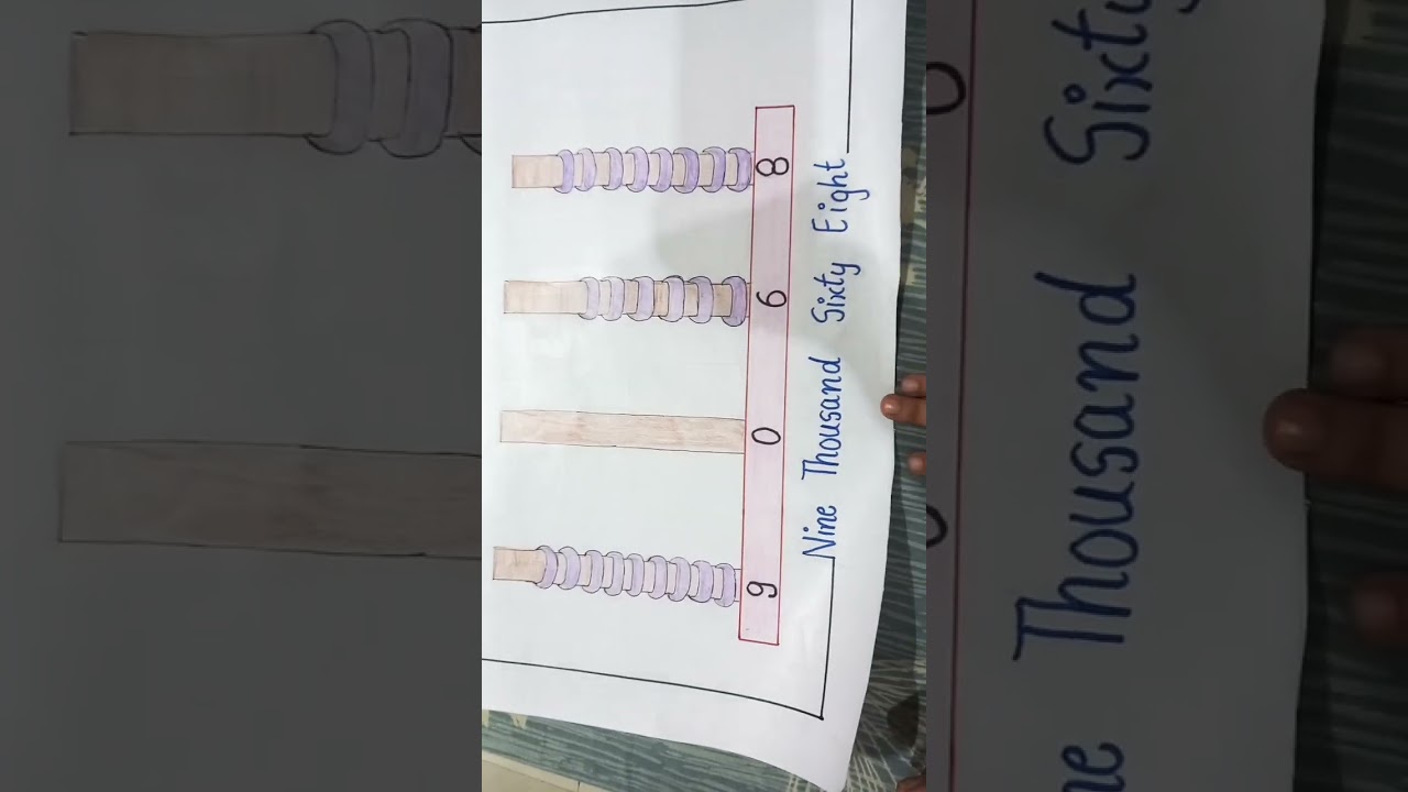 Making Abacus on chart # shorts #