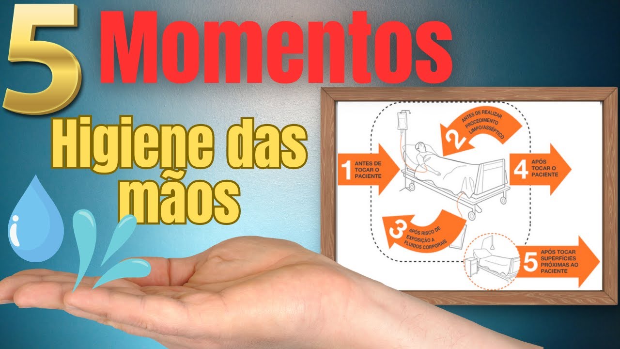 5 Momentos para HIGIENIZAÇÃO DAS MÃOS
