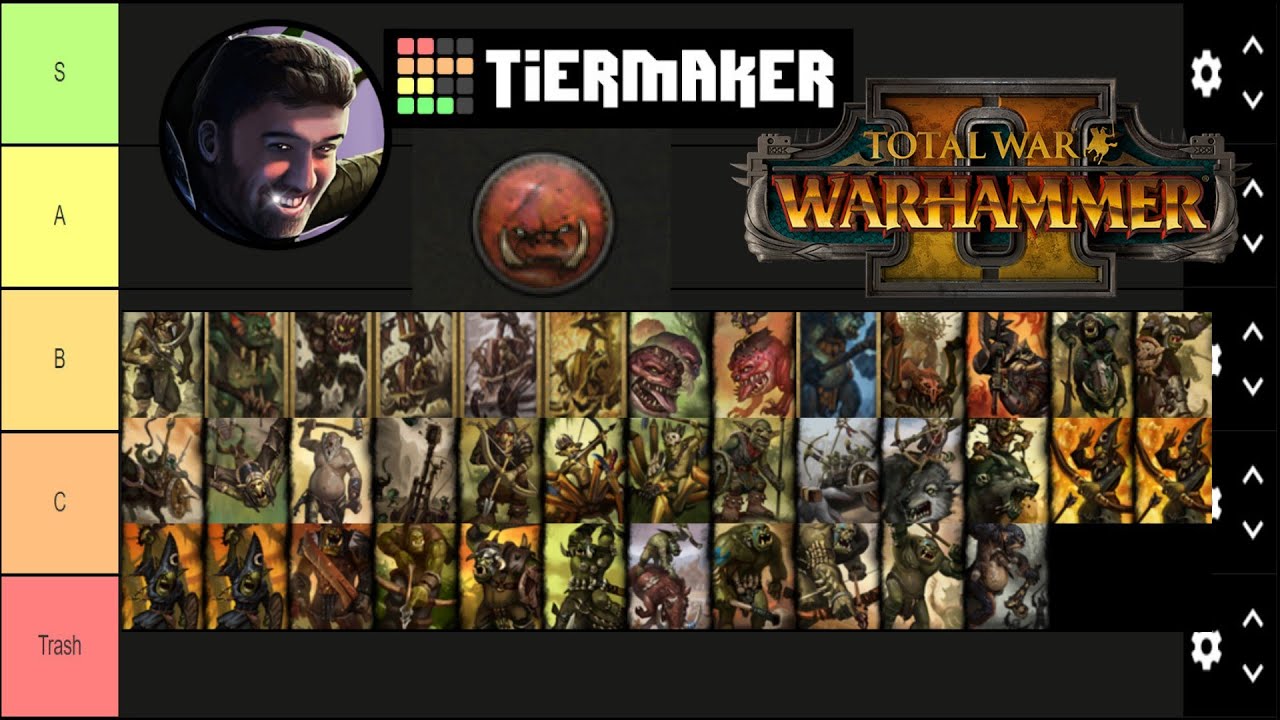 Greenskin Unit Roster Tier Ranking