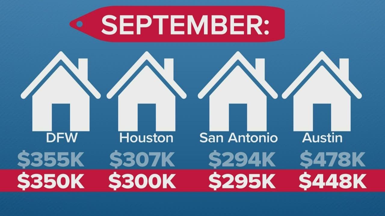 Report: The Texas pandemic housing frenzy is over and prices are cooling