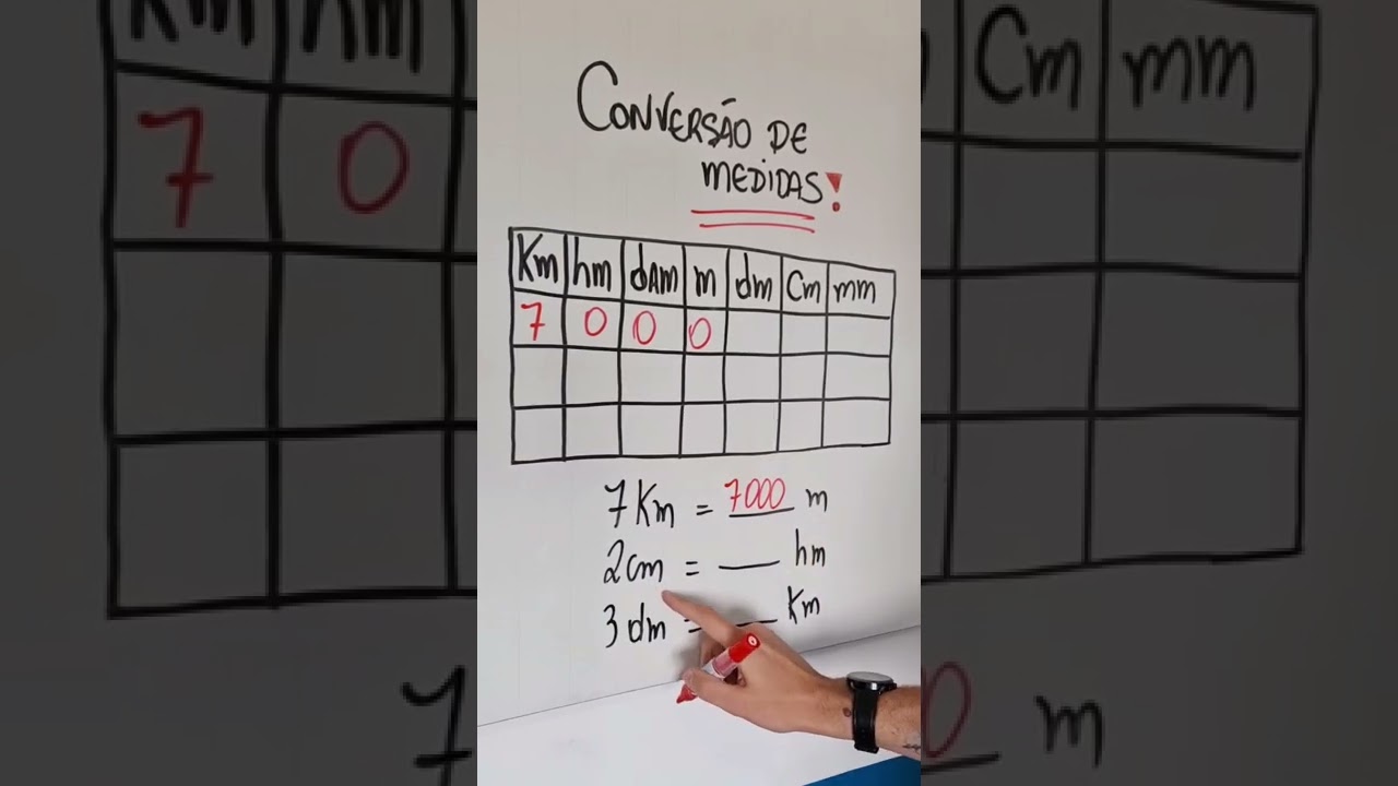 Salve essa dica para converter medidas! #matem&aacute;tica #f&iacute;sica #concursos