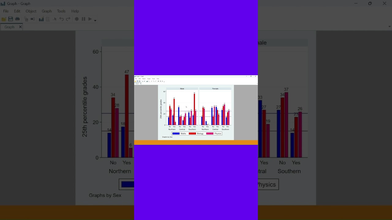 Data Visualization For Categorical Variables Using Stata