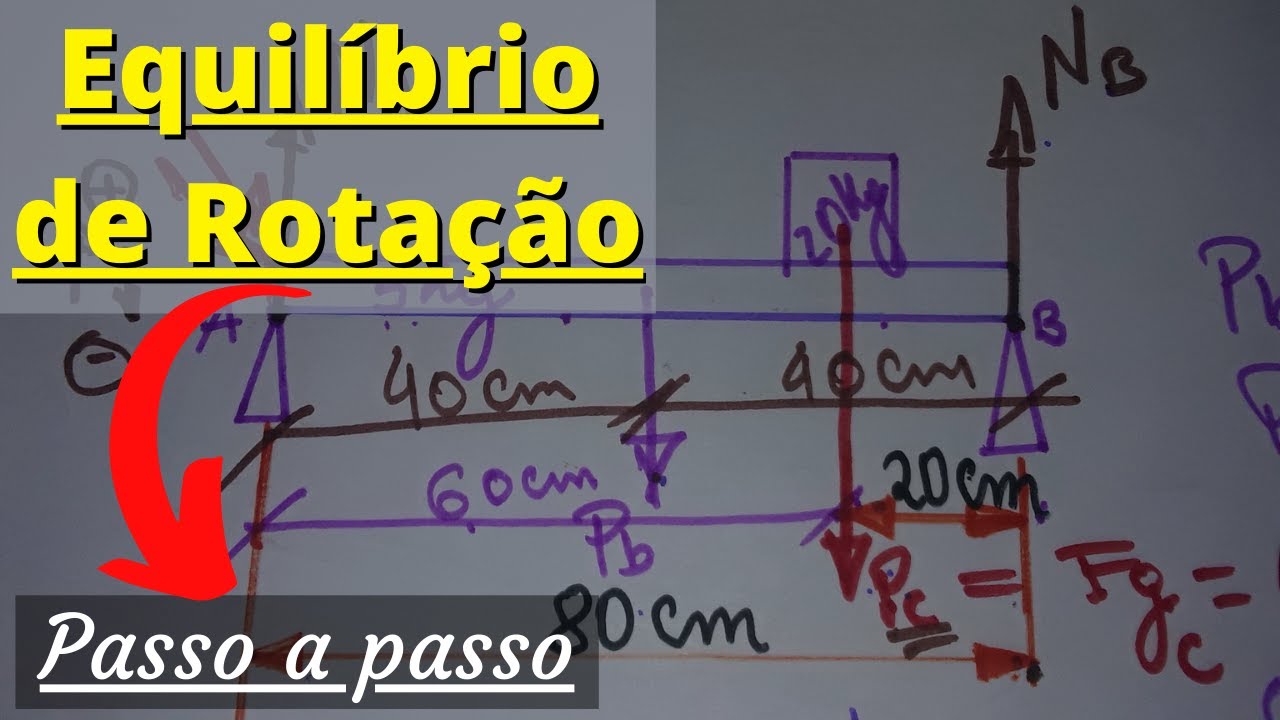 Equilíbrio de uma Barra (Condição de Equilíbrio de Rotação)