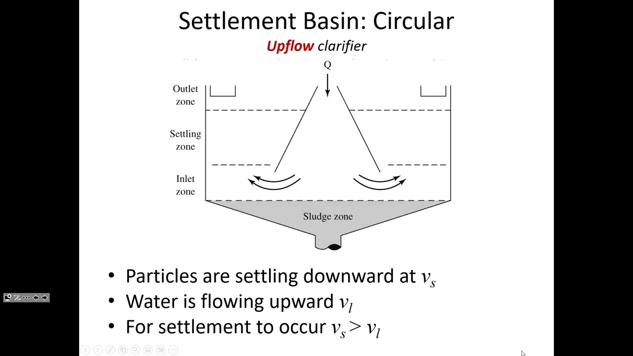 Settling, Sedimentation, and Clarifiers, pt. 1 - CE 434, Class 13