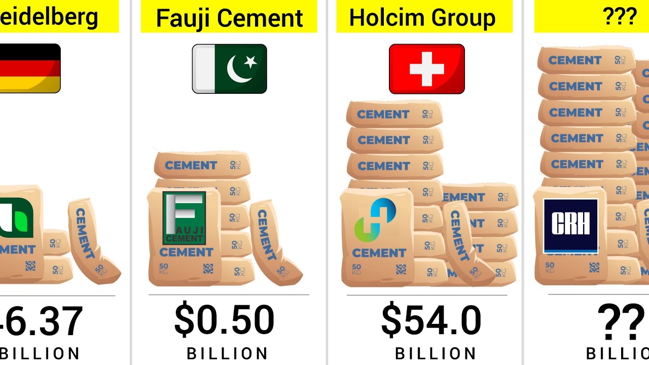 Richest Cement Companies in the World (2026)