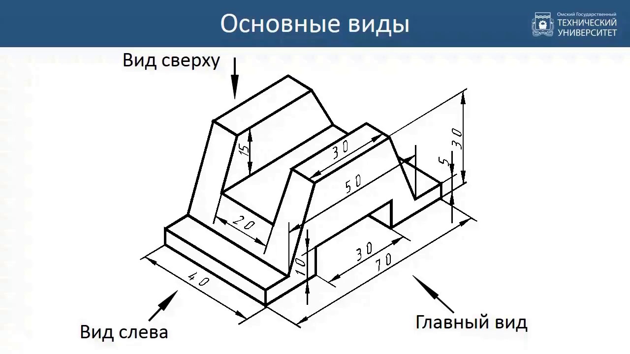 2. Виды