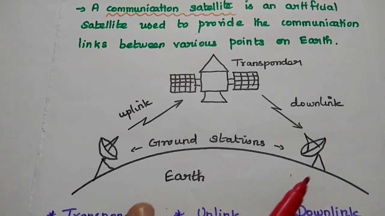 Satellite Communication - An Introduction - Applications