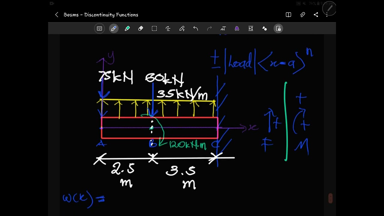 Beams - Discontinuity Functions (Singularity Function + Macaulay  Function)