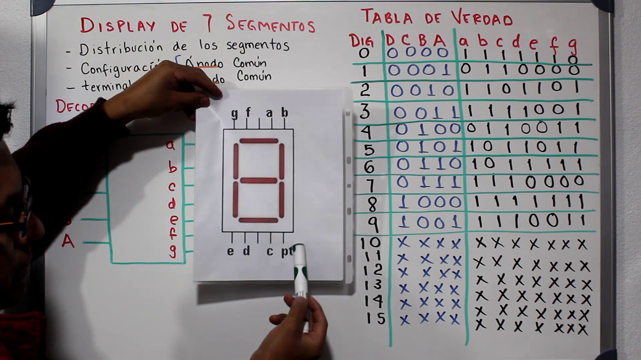Display de 7 Segmentos y Decodificador BCD PARTE I