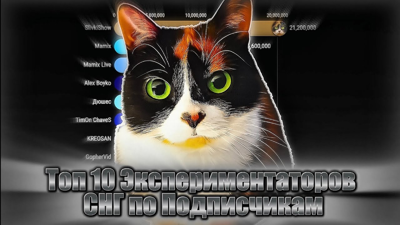 Топ 10 Экспериментаторов СНГ по Подписчикам (2026-2031)
