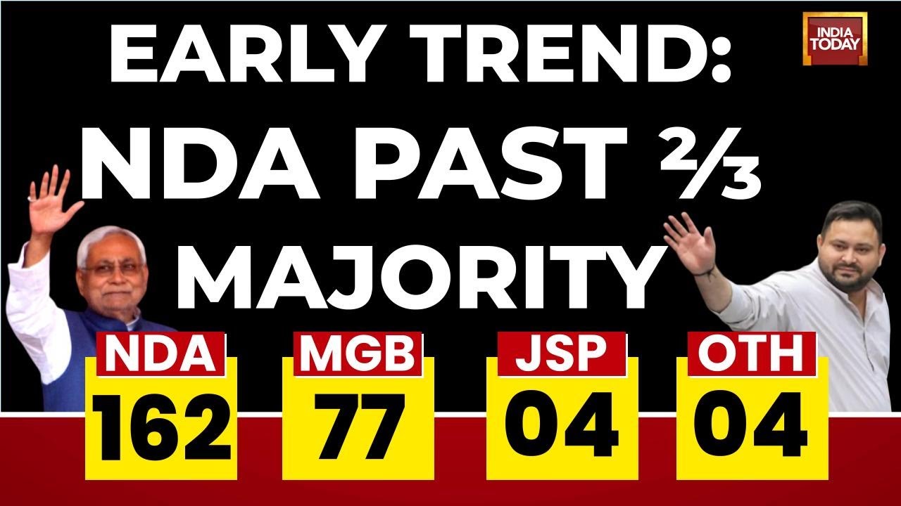 Bihar Election Results: NDA Heads for Landslide, 'Baahubali' Candidates Anant Singh, Osama Shahab