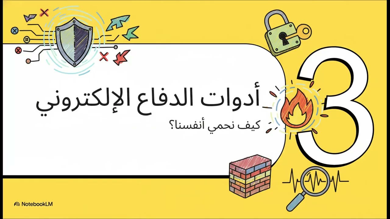 مقدمة إلى أمن الشبكات