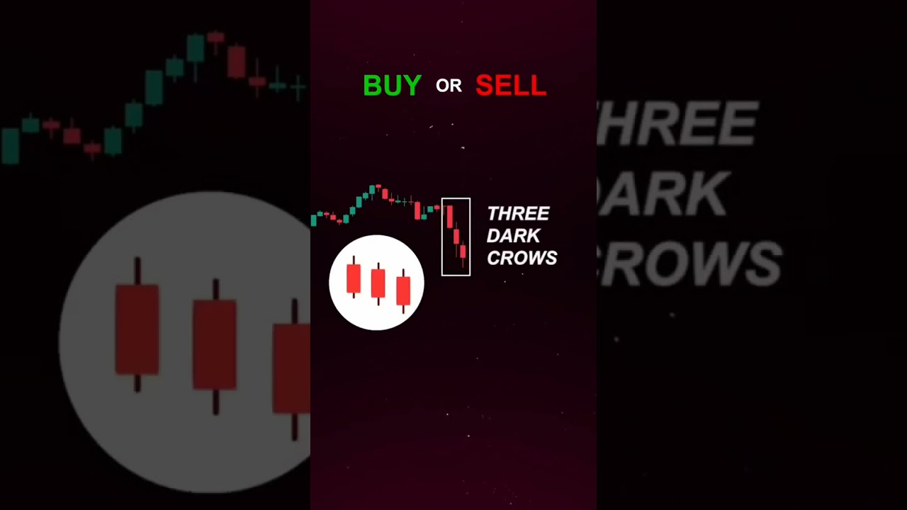 Buy or sell test is here to check your knowledge. 