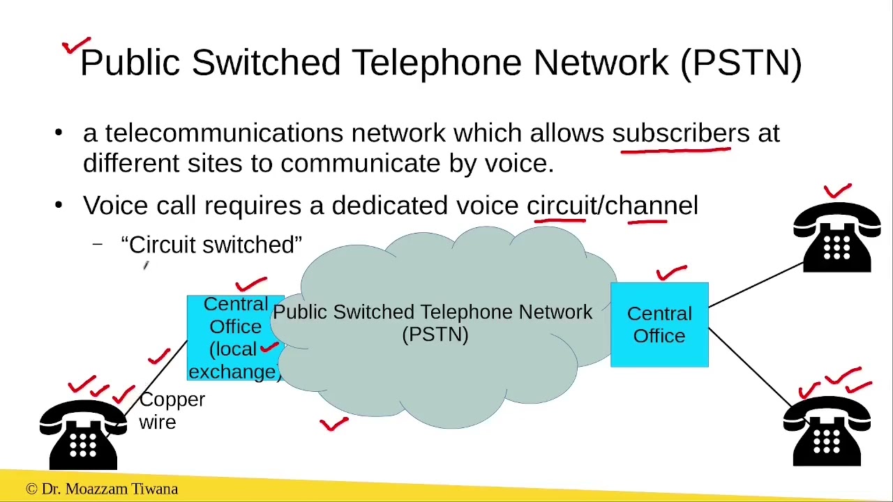 Public Switched Telephone Network (PSTN) & its Evolution
