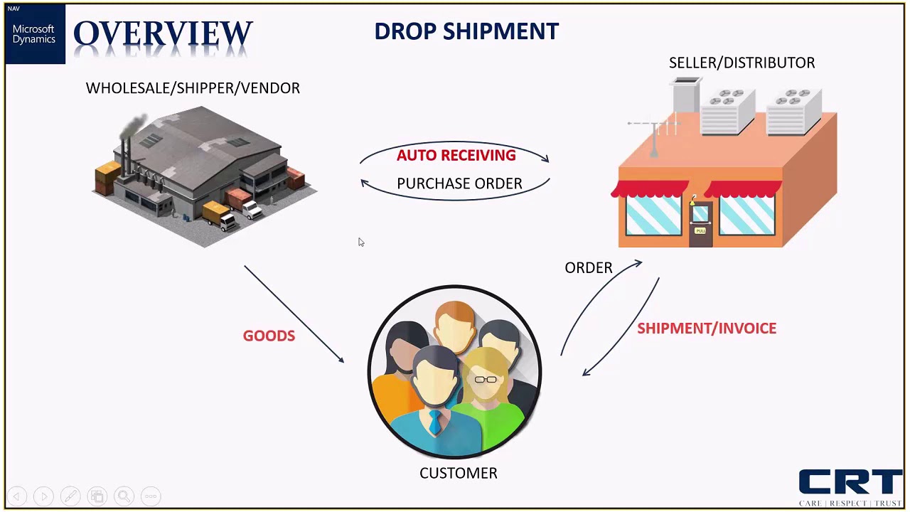 Microsoft Dynamics 365 Business Central | Drop Shipment vs Special Shipment