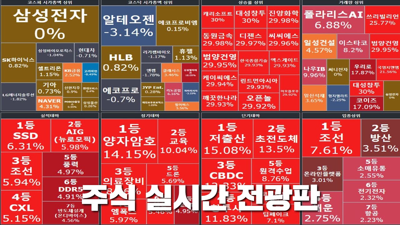 3월 16일 주식 실시간 증시 전광판 | 삼성전자 주가전망, 알테오젠 주가전망, 에코프로 주가전망, 트럼프 트레이더, 관세, 한국경제, 코스피, 코스닥