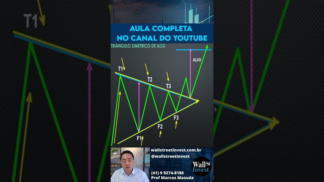 Curso Day Trade - Sinais de entrada para GANHAR dinheiro  TRIÂNGULO SIMÉTRICO DE ALTA 