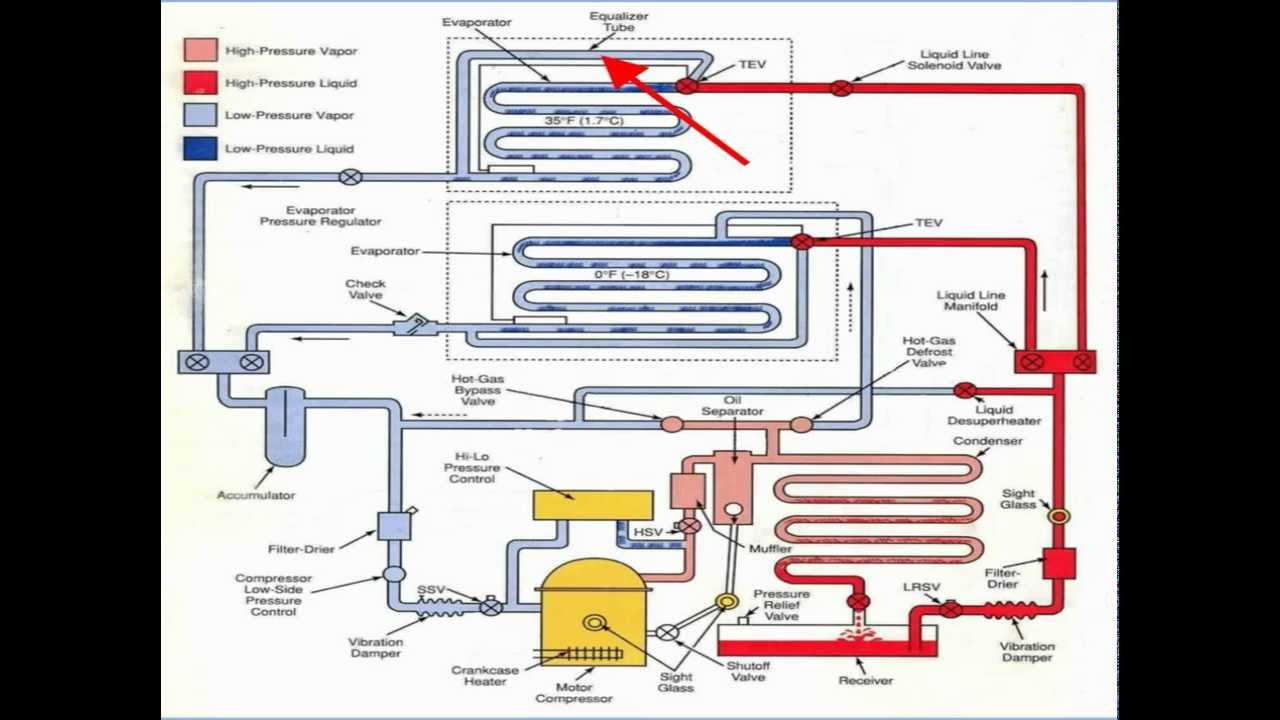 19-Part Two-Evap System AKA 