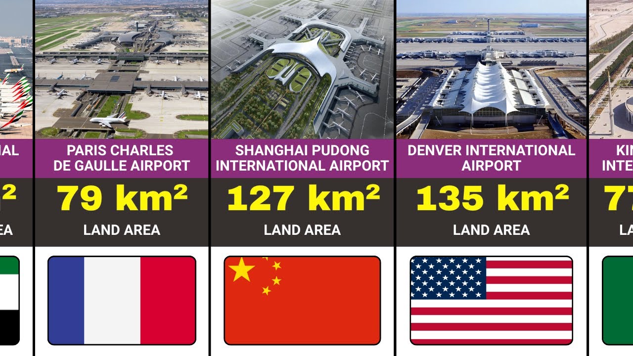 50 BIGGEST Airports in the World 2026 | Discover The Planet