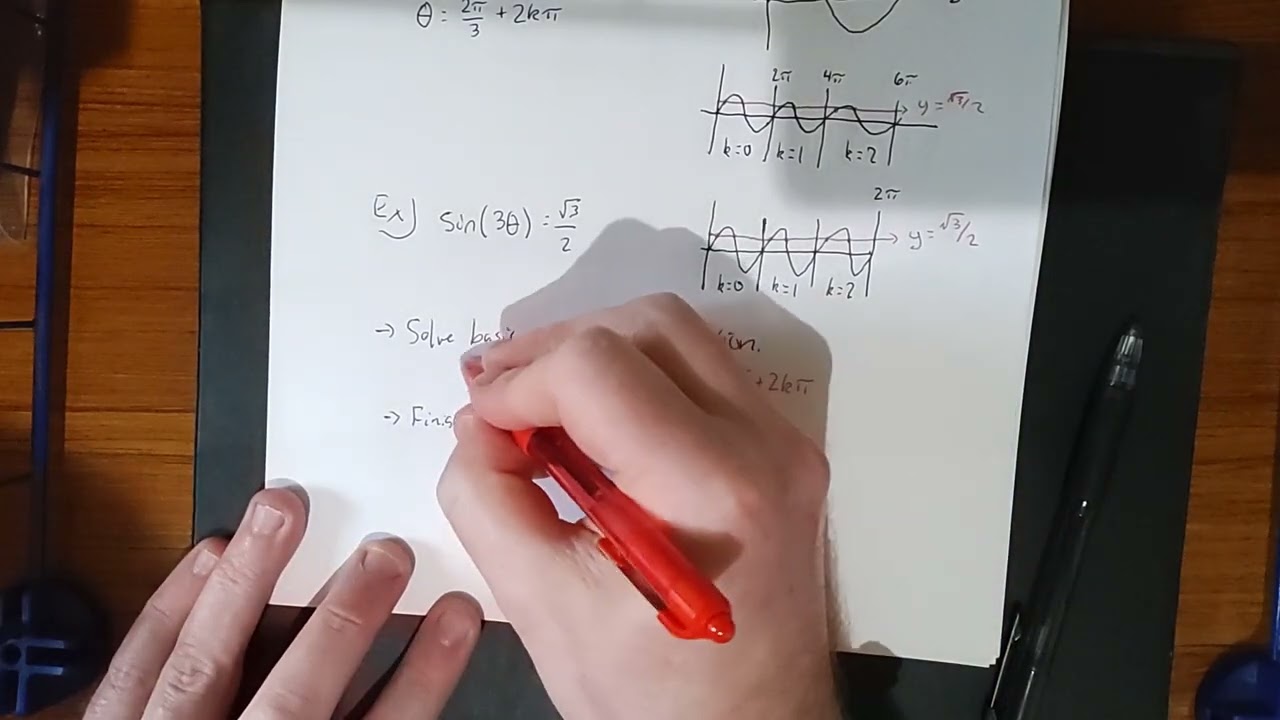 An introduction to solving trigonometric equations with a frequency modulation (horizontal shrink)