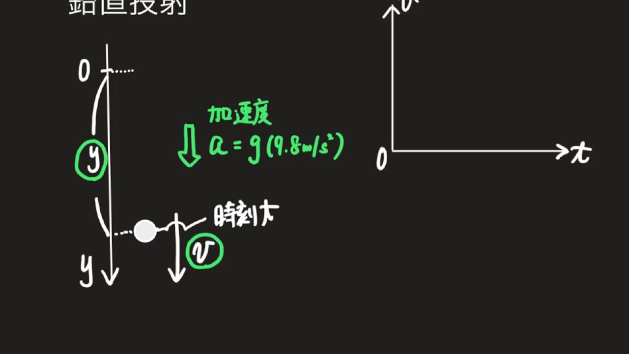 鉛直投射