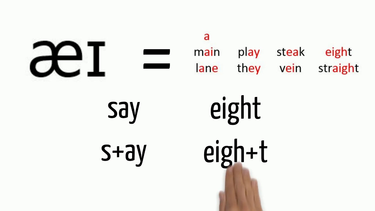 Phonemes and Graphemes