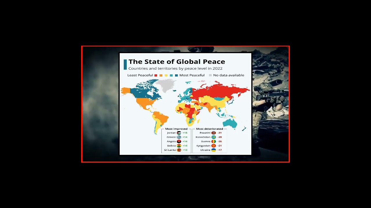 State of Global Peace Around the World #shorts #peace #countrycomparison