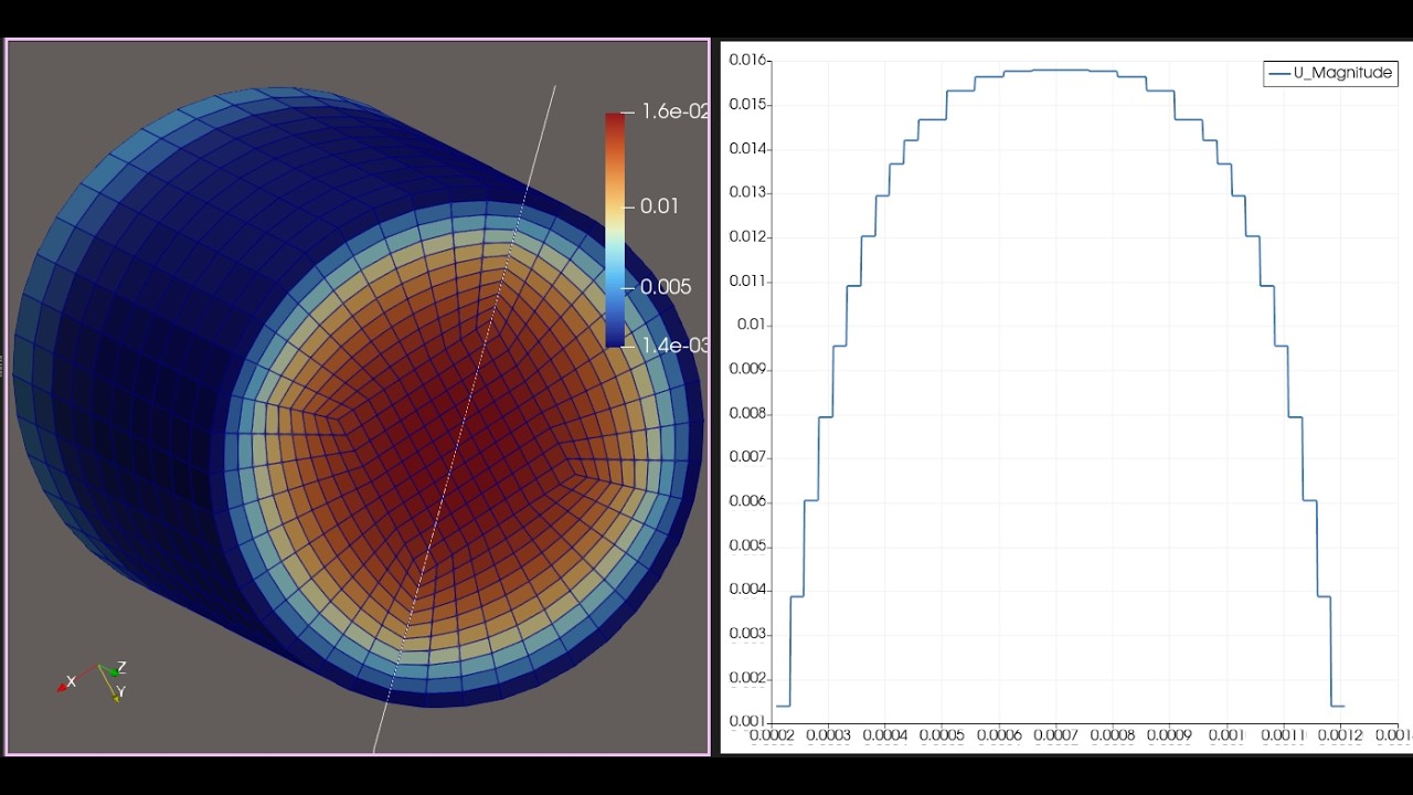 openfoam - shear thinning of hydrogel in needle flow